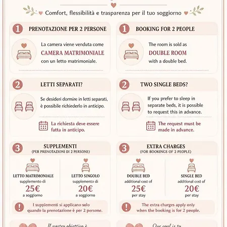 La Petite Maison Alojamento de Acomodação e Pequeno-almoço Florença